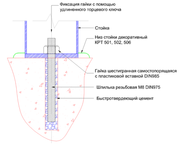 Крепление стойки перил Крепление стойки перил